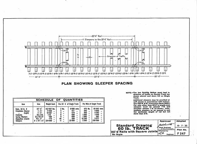 sizes of rail ties