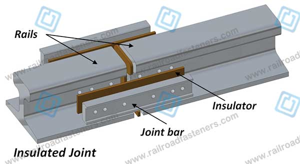 insulated rail joint specification