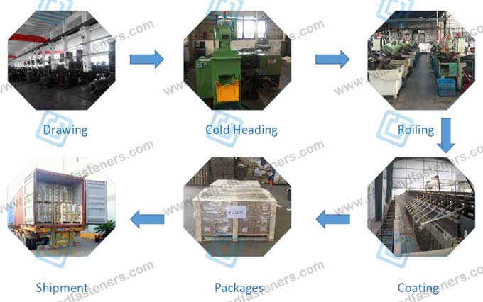 rail bolts production process