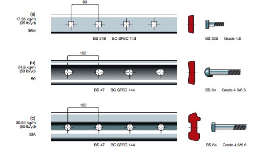 Rail Track Components- Steel Rail, Rail joint, Fish Bolt, Railroad