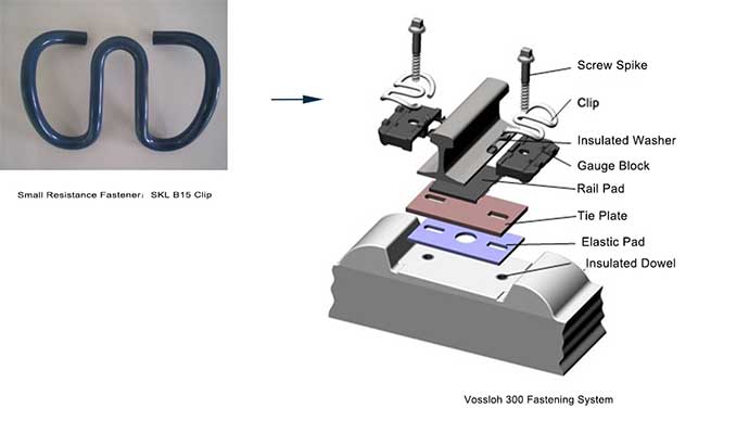 small resistance fastener